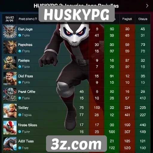 Comparativo de jogos populares em HUSKYPG